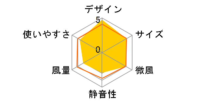 PF-ETC1-W [�z���C�g�n]�̃��[�U�[���r���[