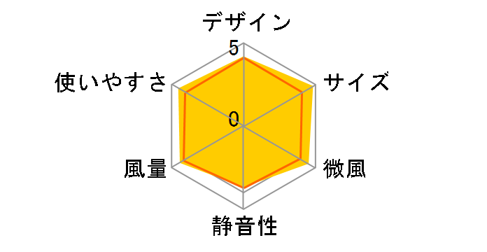 PJ-B2CS-B [�u���b�N�n]�̃��[�U�[���r���[