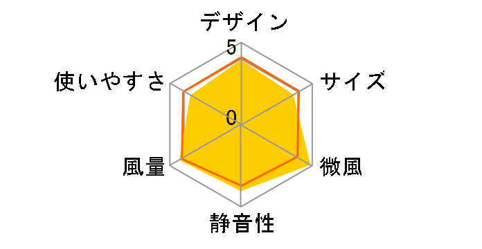 PJ-B3CXH-T [�u���E���n]�̃��[�U�[���r���[