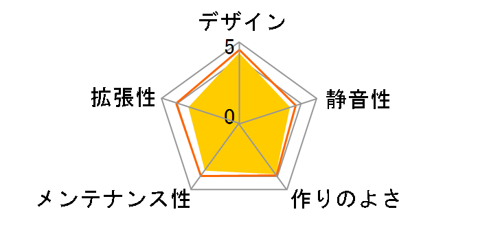 Elite 361 RC-361-KKN1-JP�̃��[�U�[���r���[
