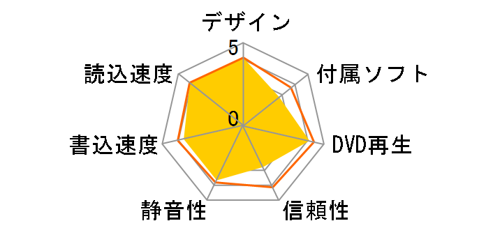 BRD-UT14X�̃��[�U�[���r���[