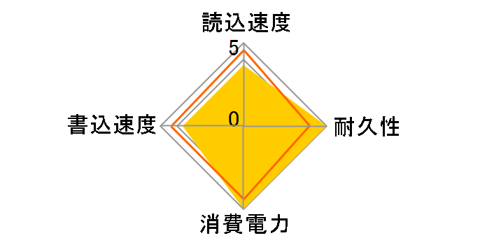 SSD-PE128U3-RD [���r�[���b�h]�̃��[�U�[���r���[