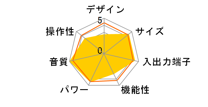 RDA-720�̃��[�U�[���r���[