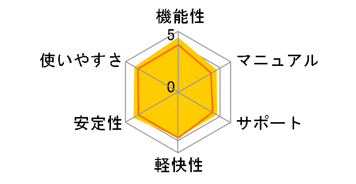 �J�X�y���X�L�[ 2012 �}���`�v���b�g�t�H�[�� �Z�L�����e�B 3�N3��ł̃��[�U�[���r���[