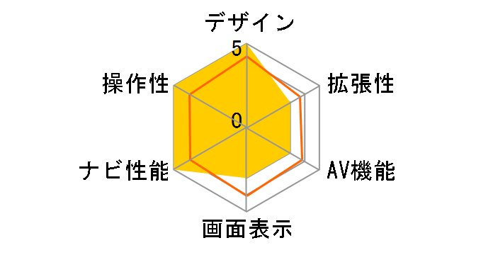 ���ʃ��C�_�[�R���N�V�����i�r RL-MR500�̃��[�U�[���r���[