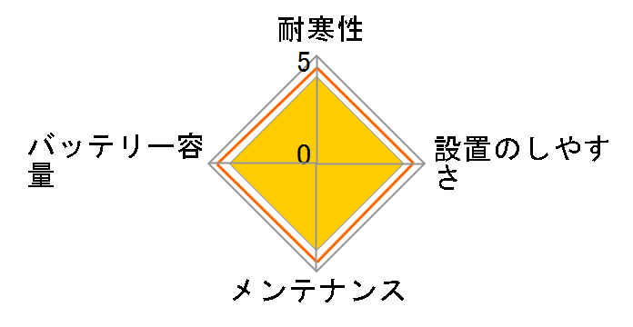 SILVER DYNAMIC 577 400 078�̃��[�U�[���r���[