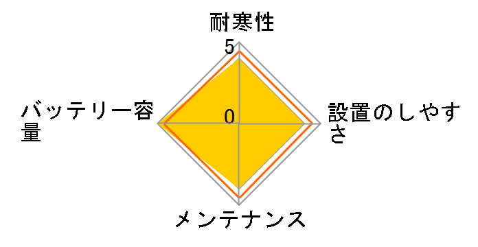 SILVER DYNAMIC 610 402 092�̃��[�U�[���r���[