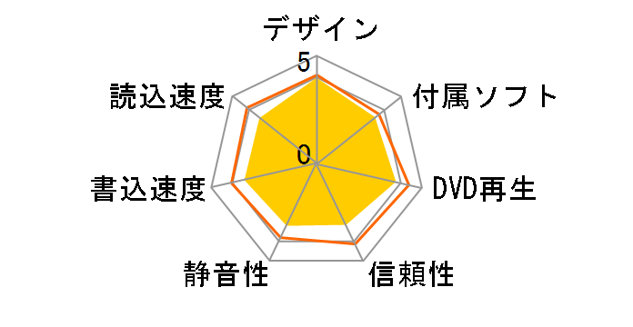 LBD-PME6U3VSV [�V���o�[]�̃��[�U�[���r���[