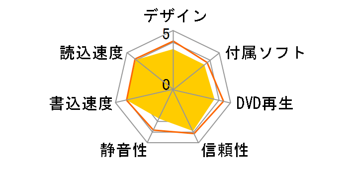 LBD-PME6U3MSV [�V���o�[]�̃��[�U�[���r���[