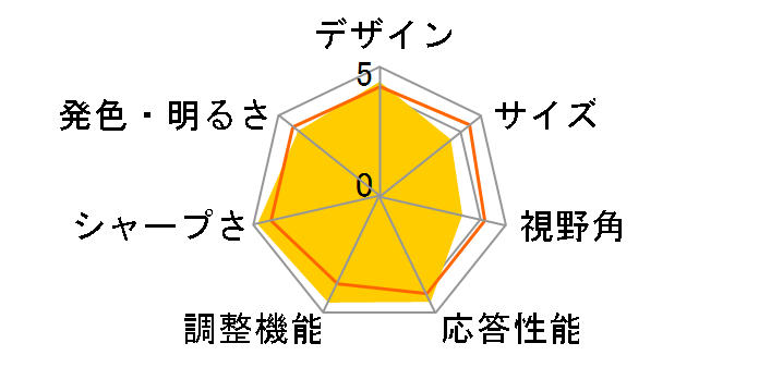 Diamondcrysta WIDE RDT234WLM(BK) [23�C���` �u���b�N]�̃��[�U�[���r���[