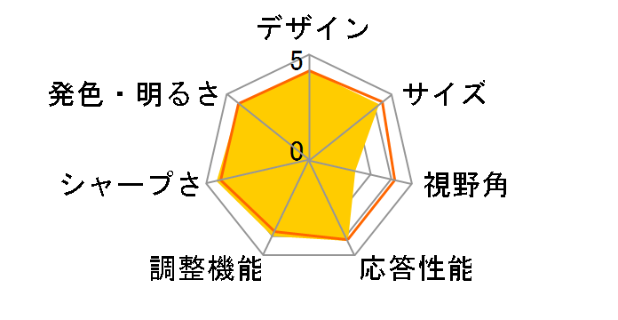 Diamondcrysta WIDE RDT234WLM-S(BK) [23�C���` �u���b�N]�̃��[�U�[���r���[