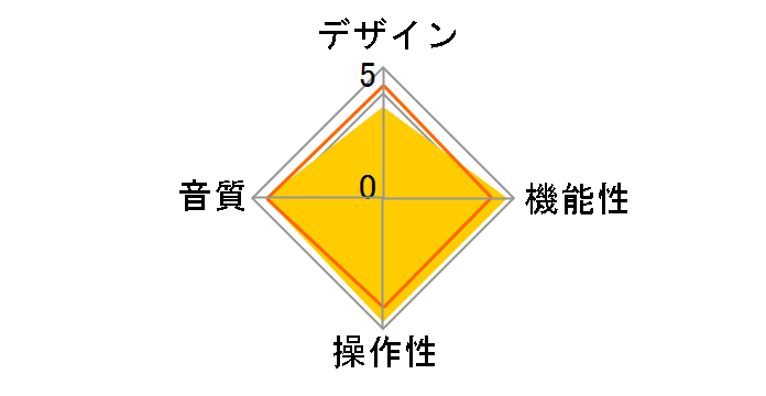 RAL-24192HA1�̃��[�U�[���r���[