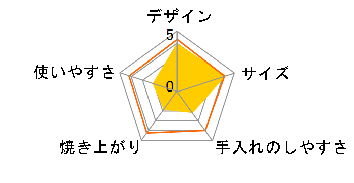 efeel EOT-130K�̃��[�U�[���r���[