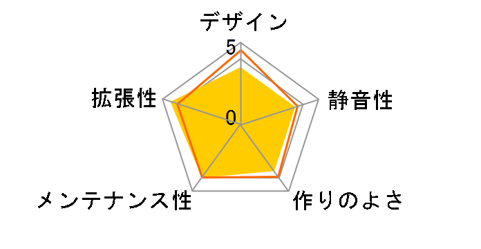 GZ-G1 Plus GZ-G1SGS�̃��[�U�[���r���[