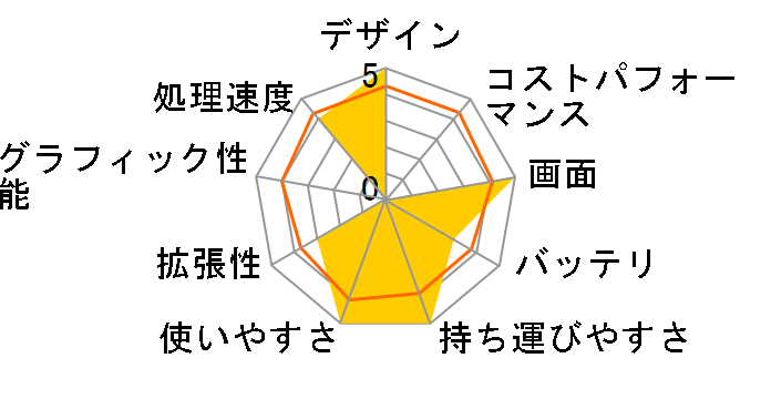 VAIO S(SA)�V���[�Y VPCSA4AJ Core i7/�N�A�b�hSSD512GB���ڃ��f�� [�J�[�{�����b�V���u���b�N]�̃��[�U�[���r���[