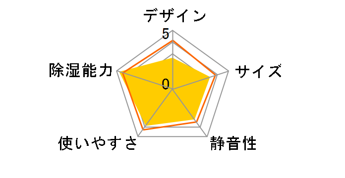 CDM-1012(AS) [�X�J�C�u���[]�̃��[�U�[���r���[