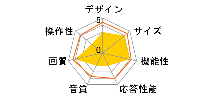 IQ-32LED-PVR [32�C���`]�̃��[�U�[���r���[