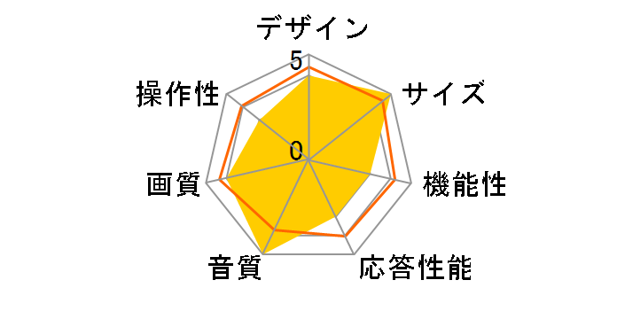 AI-LEDTV16-VN1 [16�C���`]�̃��[�U�[���r���[