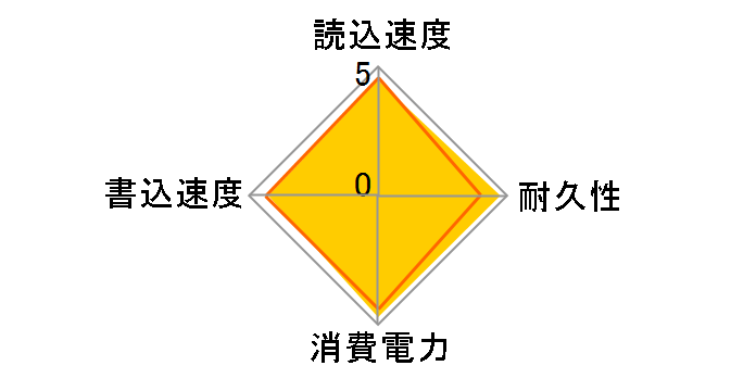 330 Series SSDSC2CT060A3K5�̃��[�U�[���r���[