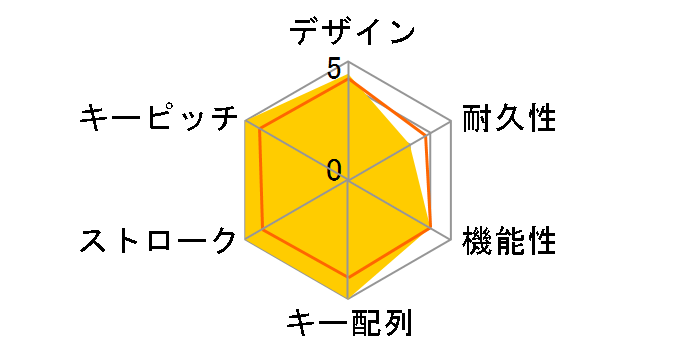 Majestouch 2 Tenkeyless FKBN87MRL/EB2�̃��[�U�[���r���[
