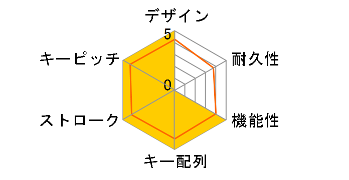 Majestouch 2 FKBN104MRL/EB2�̃��[�U�[���r���[