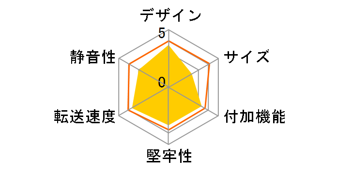 4SATA HDD �͂��`��KIT Super Turbo 2 NV-HS421U3S�̃��[�U�[���r���[