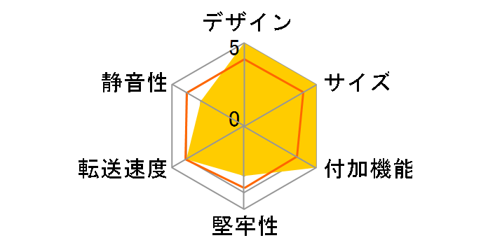 4SATA HDD �͂��`��KIT RAID Data Saver NV-HSR422U3S�̃��[�U�[���r���[