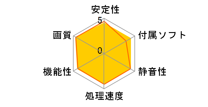 N680GTX Twin Frozr 2GD5/OC [PCIExp 2GB]�̃��[�U�[���r���[