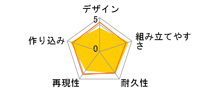 HG 1/144 �@����m�K���_�� MSM-10 �]�b�N�̃��[�U�[���r���[