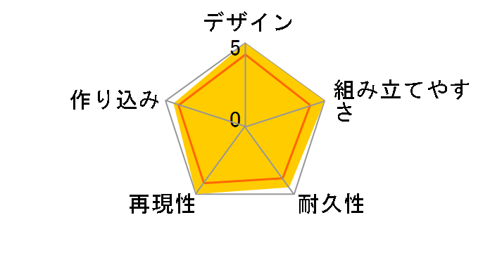 1/20 ���b�R���{�g���Y �X�R�[�v�h�b�O (�y�[���[���E�t�@�C���Y��)�̃��[�U�[���r���[