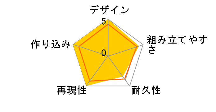 1/500 �F����̓��}�g�̃��[�U�[���r���[