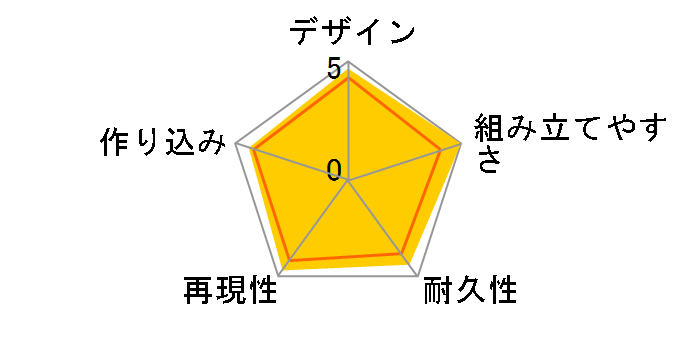 BB��m 370 LEGEND BB �R�m�K���_���̃��[�U�[���r���[