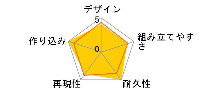 HG 1/144 �@����m�K���_��00 GN-001 �K���_���G�N�V�A�̃��[�U�[���r���[