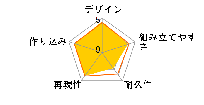 HG 1/144 �@����m�K���_�� G�A�[�}�[�̃��[�U�[���r���[