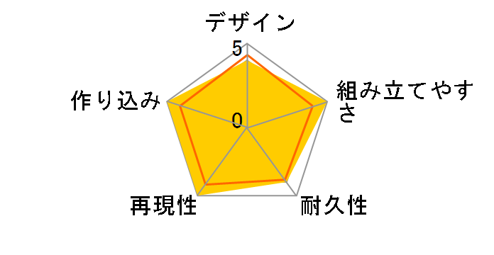 HG 1/144 �@����mZ�K���_�� MRX-009 �T�C�R�K���_���̃��[�U�[���r���[