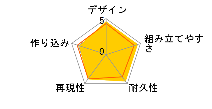 HG 1/144 �@����m�K���_��0080 �|�P�b�g�̒��̐푈 MS-18E �P���v�t�@�[�̃��[�U�[���r���[