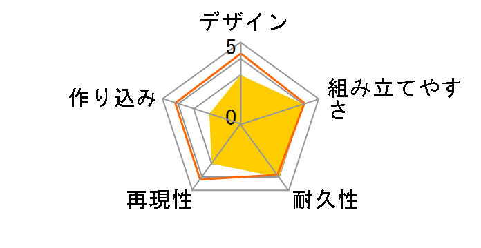 HG 1/144 MSZ-010 ZZ�K���_���̃��[�U�[���r���[