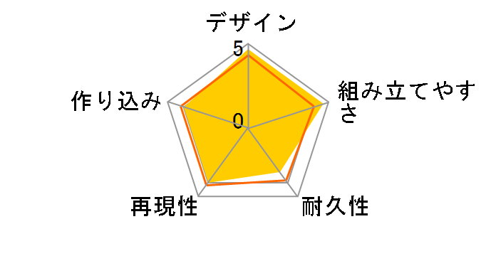 HG 1/144 �@����mZ�K���_�� PMX-003 �W�EO�̃��[�U�[���r���[