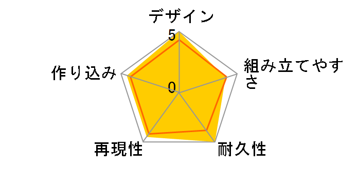 HG 1/144 �@����m�K���_��UC �V�i���W���̃��[�U�[���r���[