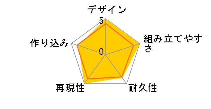 HG 1/144 �@����m�K���_��00 ���{�[���Y�K���_���̃��[�U�[���r���[