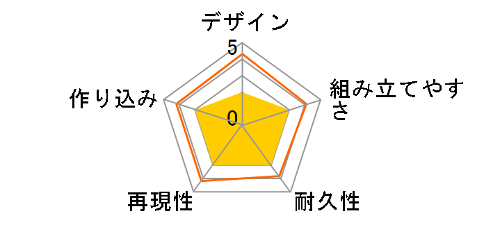 HG 1/144 ZZ�K���_���̃��[�U�[���r���[