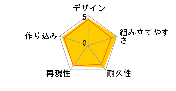 HG 1/144 �͌^��m�K���v���r���_�[�Y �r�M�j���OG GPB-04B �x�A�b�K�C�̃��[�U�[���r���[