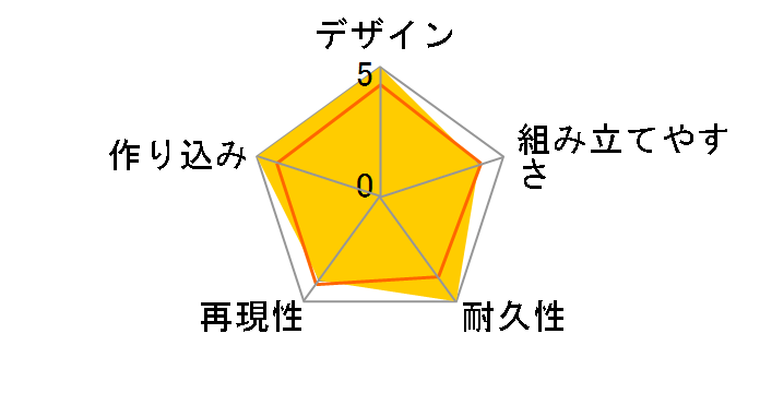 HG 1/144 �@����m�K���_��0083 STARDUST MEMORY RGM-79N �W���E�J�X�^���̃��[�U�[���r���[