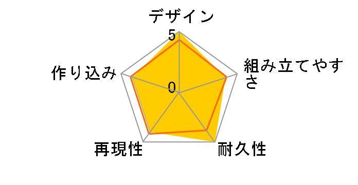 HG 1/144 �@����m�K���_��UC RGM-89S �X�^�[�N�W�F�K���̃��[�U�[���r���[