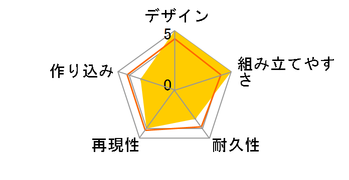 MG 1/100 �̓K���_���̃��[�U�[���r���[