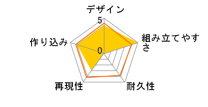 MG 1/100 �@����m�K���_�� MS-05B �U�NI�̃��[�U�[���r���[