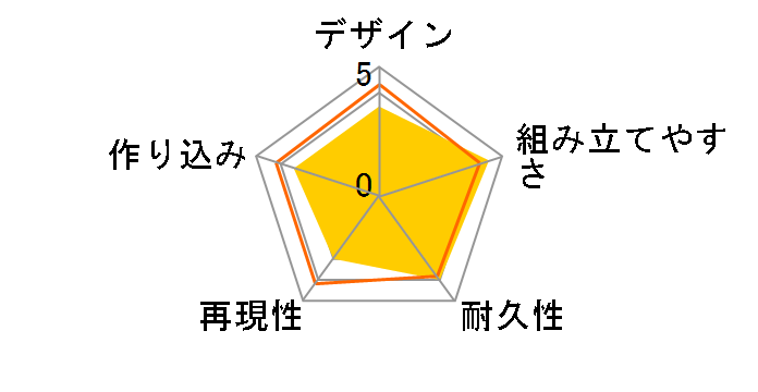 MG 1/100 �@����m�K���_�� MS-05B �U�NI �����O�A���̃��[�U�[���r���[