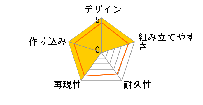 MG 1/100 �@����m�K���_�� MS-09 �h���̃��[�U�[���r���[