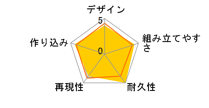 MG 1/100 �@����m�K���_�� MS-14S �Q���O�O �V���A�E�A�Y�i�u���卲�@�̃��[�U�[���r���[