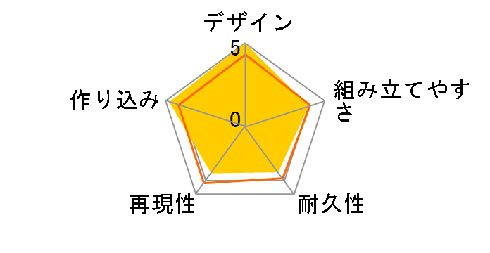 MG 1/100 �@����m�K���_�� RB-79 �{�[�� Ver.Ka (�J�g�L�n�W���o�[�W����)�̃��[�U�[���r���[